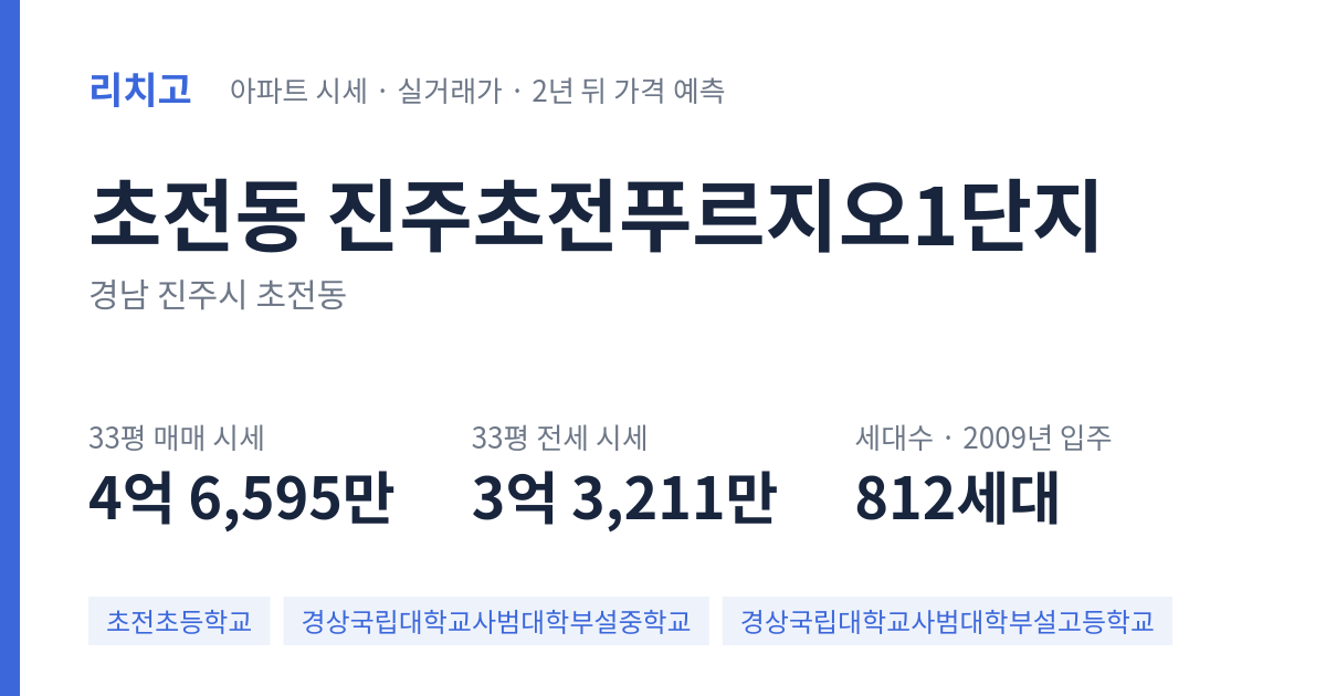 진주초전푸르지오1단지 아파트 요약 카드 — 대표 평형 매매·전세 시세, 세대수, 입주 연도