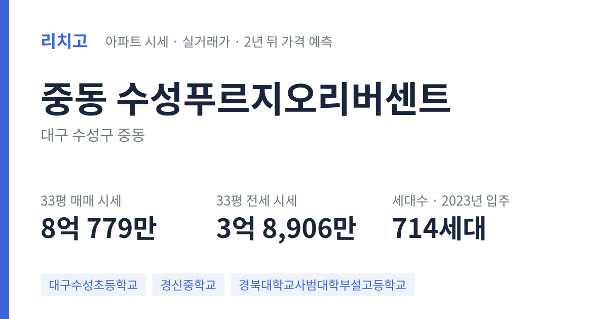 수성푸르지오리버센트 아파트 요약 카드 — 대표 평형 매매·전세 시세, 세대수, 입주 연도