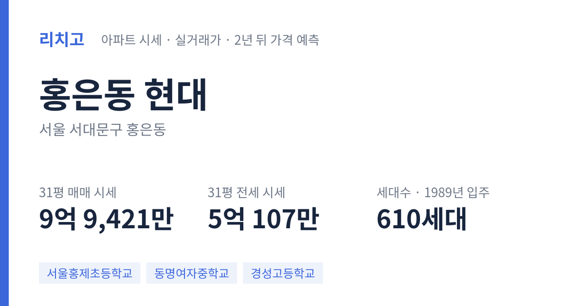현대 아파트 요약 카드 — 대표 평형 매매·전세 시세, 세대수, 입주 연도