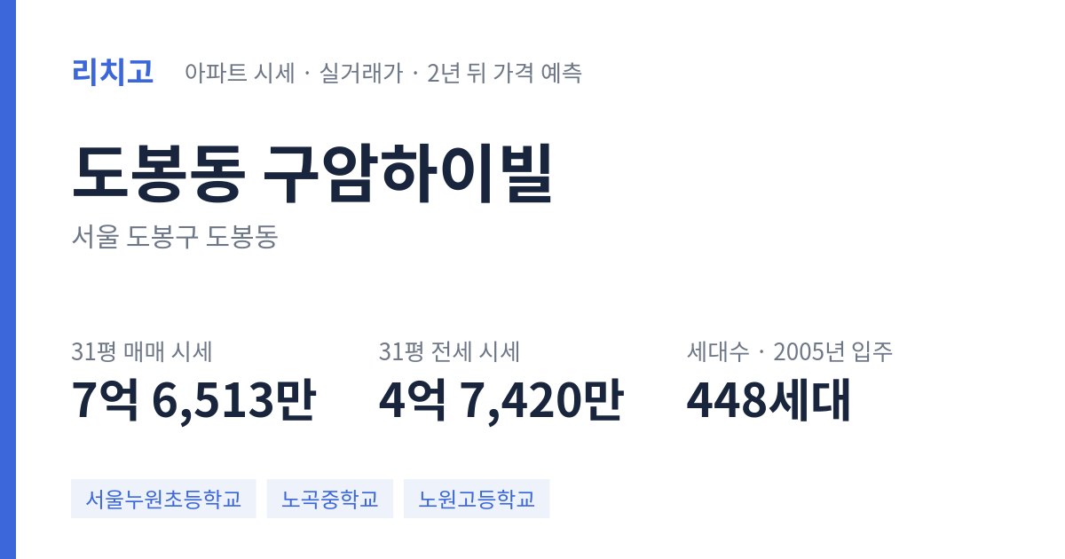 구암하이빌 아파트 요약 카드 — 대표 평형 매매·전세 시세, 세대수, 입주 연도
