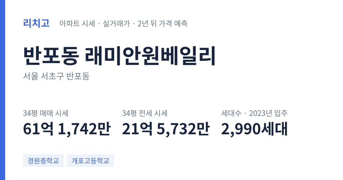 래미안원베일리 아파트 요약 카드 — 대표 평형 매매·전세 시세, 세대수, 입주 연도