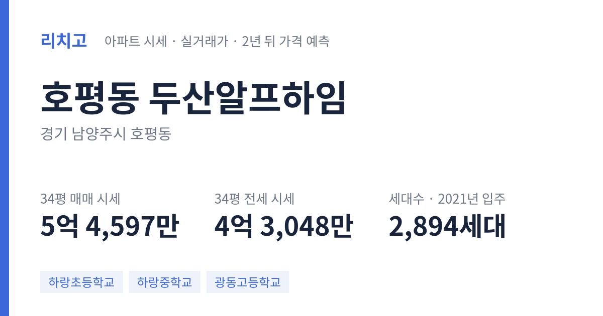 두산알프하임 아파트 요약 카드 — 대표 평형 매매·전세 시세, 세대수, 입주 연도