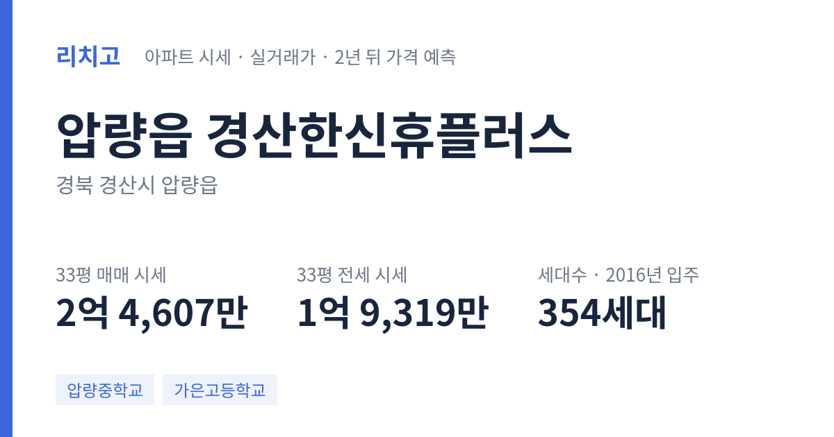 경산한신휴플러스 아파트 요약 카드 — 대표 평형 매매·전세 시세, 세대수, 입주 연도