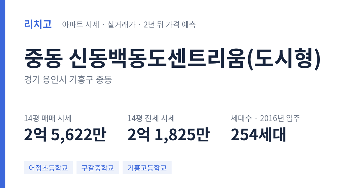 신동백동도센트리움(도시형) 아파트 요약 카드 — 대표 평형 매매·전세 시세, 세대수, 입주 연도