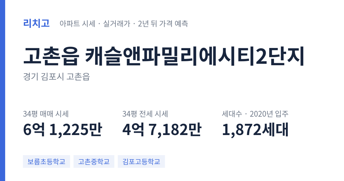 캐슬앤파밀리에시티2단지 아파트 요약 카드 — 대표 평형 매매·전세 시세, 세대수, 입주 연도