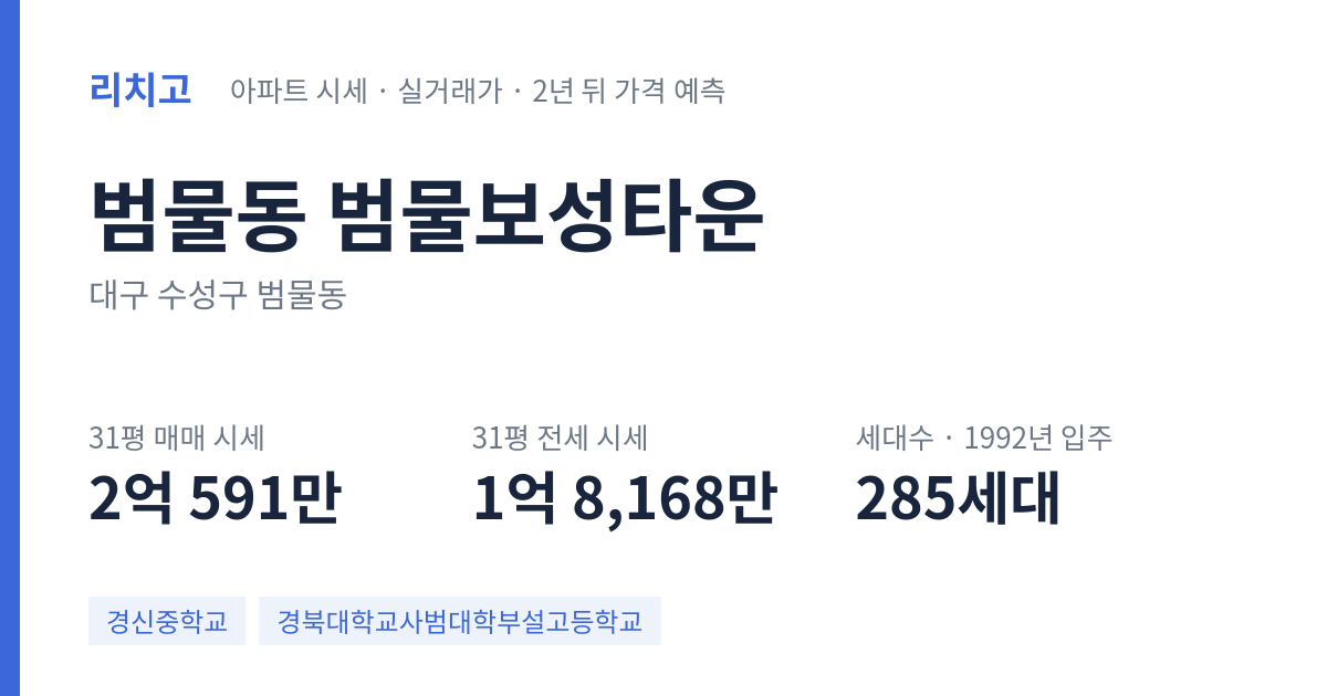범물보성타운 아파트 요약 카드 — 대표 평형 매매·전세 시세, 세대수, 입주 연도