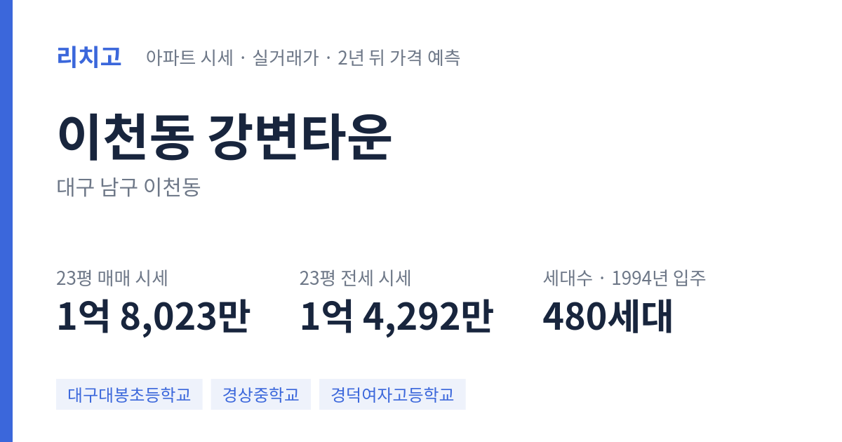 강변타운 아파트 요약 카드 — 대표 평형 매매·전세 시세, 세대수, 입주 연도