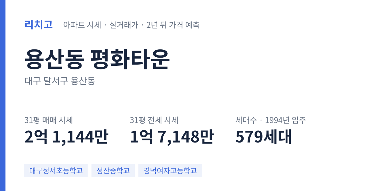 평화타운 아파트 요약 카드 — 대표 평형 매매·전세 시세, 세대수, 입주 연도