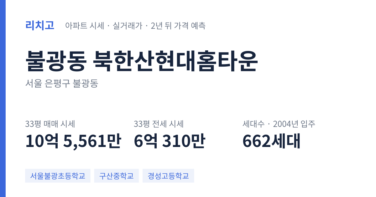 북한산현대홈타운 아파트 요약 카드 — 대표 평형 매매·전세 시세, 세대수, 입주 연도