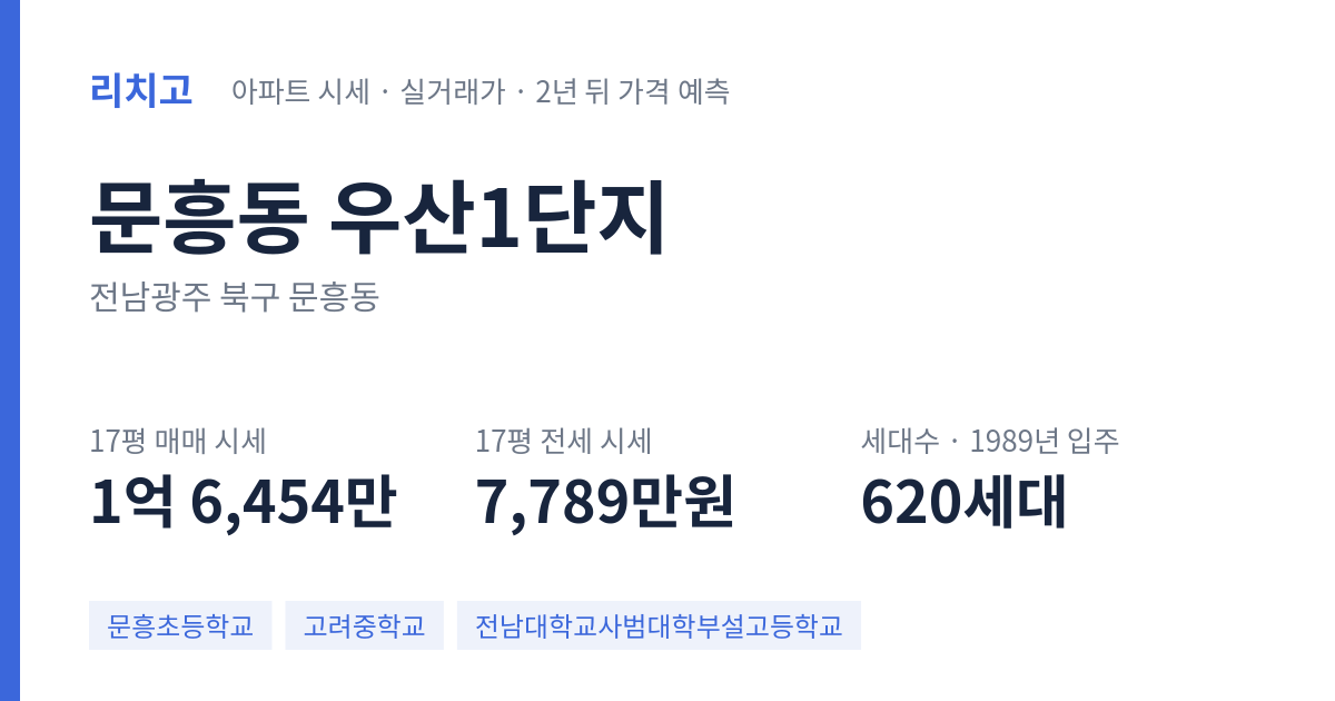 우산1단지 아파트 요약 카드 — 대표 평형 매매·전세 시세, 세대수, 입주 연도