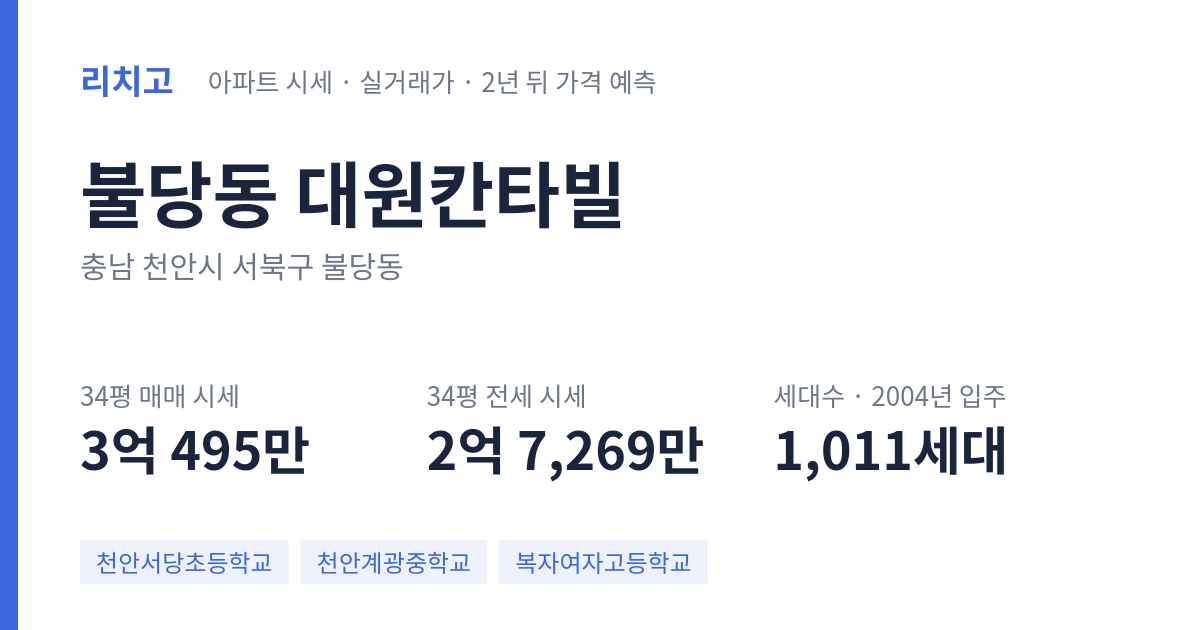 대원칸타빌 아파트 요약 카드 — 대표 평형 매매·전세 시세, 세대수, 입주 연도