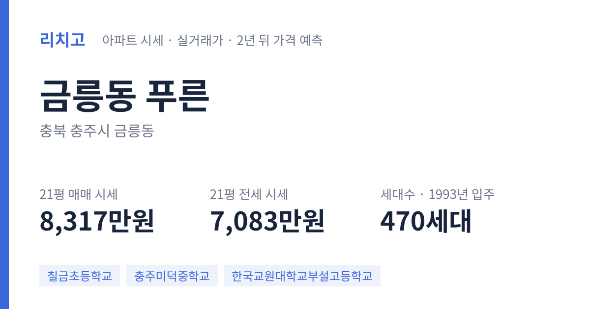푸른 아파트 요약 카드 — 대표 평형 매매·전세 시세, 세대수, 입주 연도