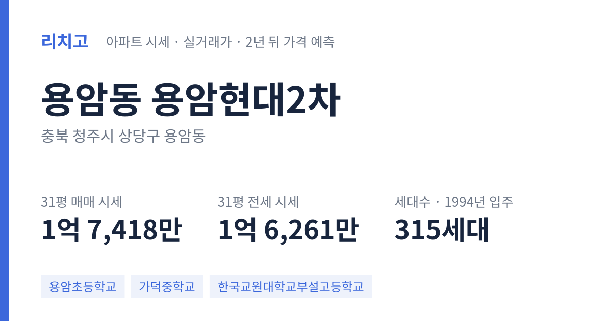 용암현대2차 아파트 요약 카드 — 대표 평형 매매·전세 시세, 세대수, 입주 연도