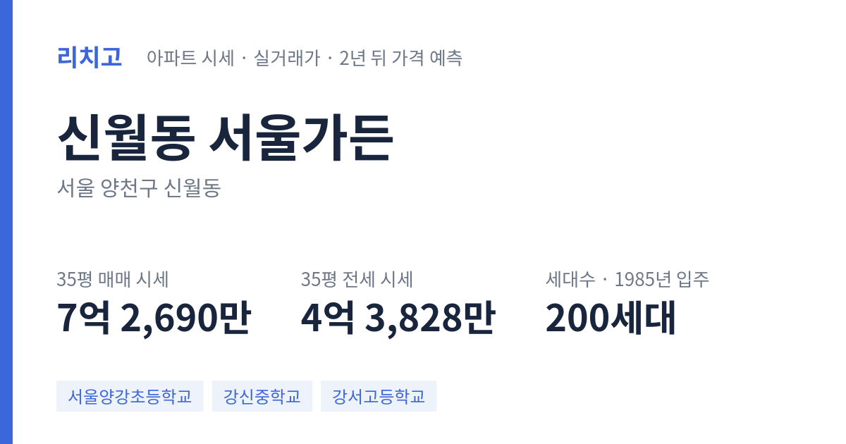 서울가든 아파트 요약 카드 — 대표 평형 매매·전세 시세, 세대수, 입주 연도