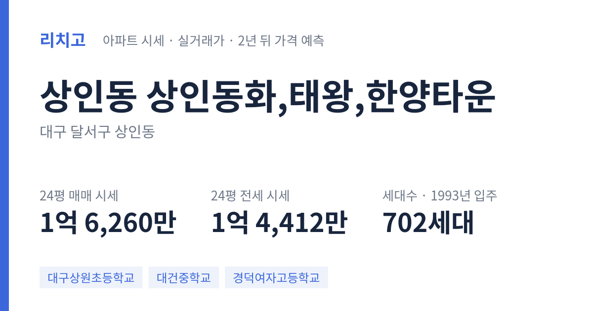 상인동화,태왕,한양타운 아파트 요약 카드 — 대표 평형 매매·전세 시세, 세대수, 입주 연도