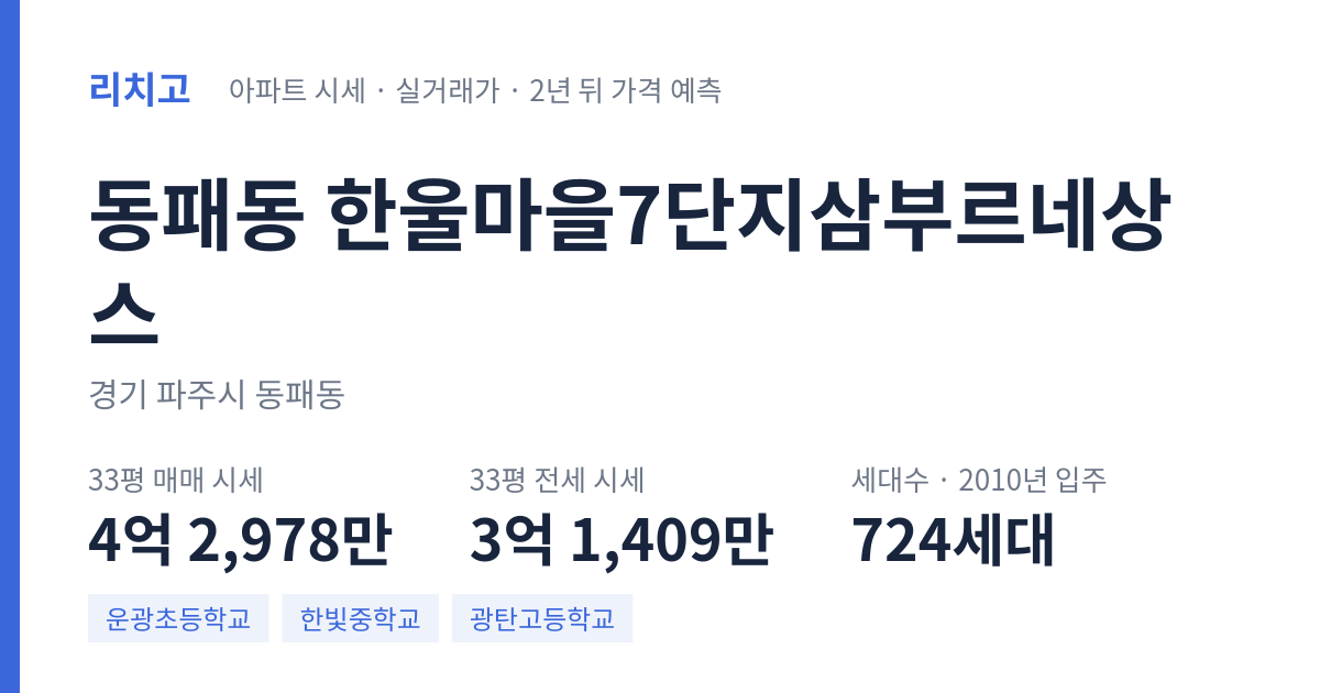 한울마을7단지삼부르네상스 아파트 요약 카드 — 대표 평형 매매·전세 시세, 세대수, 입주 연도
