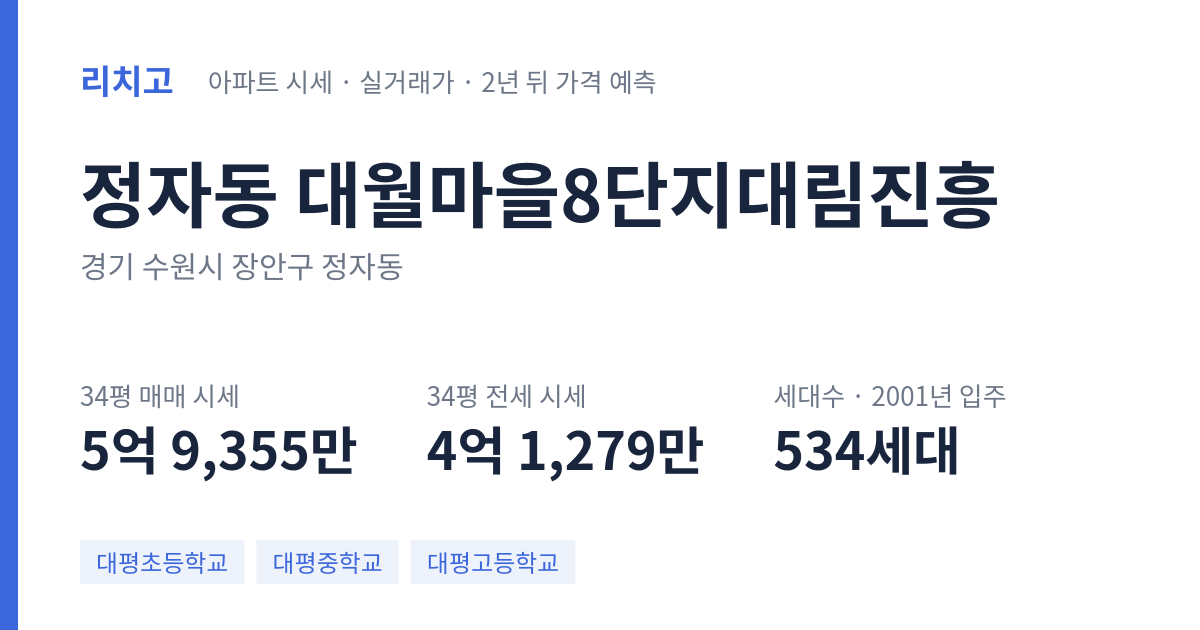 대월마을8단지대림진흥 아파트 요약 카드 — 대표 평형 매매·전세 시세, 세대수, 입주 연도