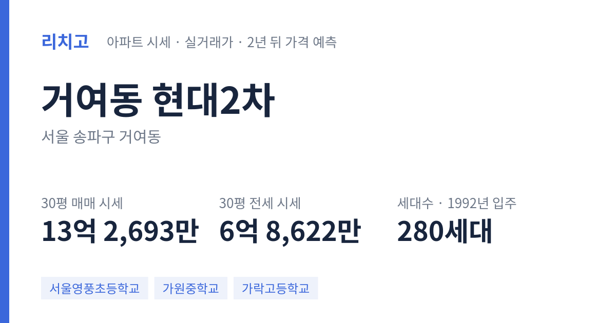 현대2차 아파트 요약 카드 — 대표 평형 매매·전세 시세, 세대수, 입주 연도