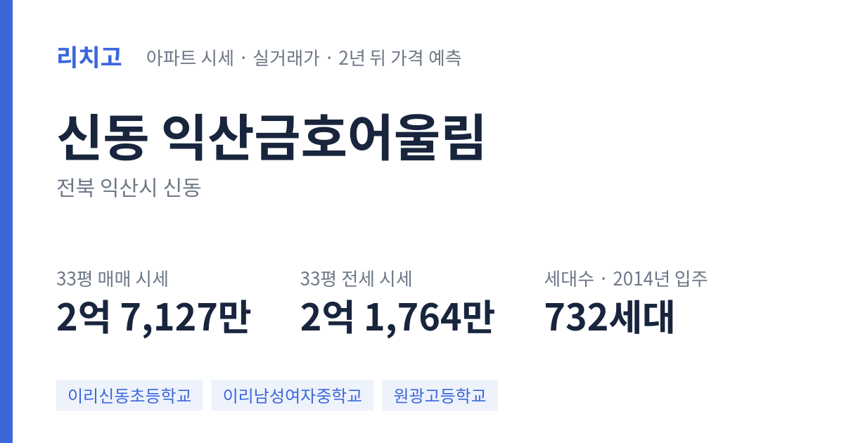 익산금호어울림 아파트 요약 카드 — 대표 평형 매매·전세 시세, 세대수, 입주 연도