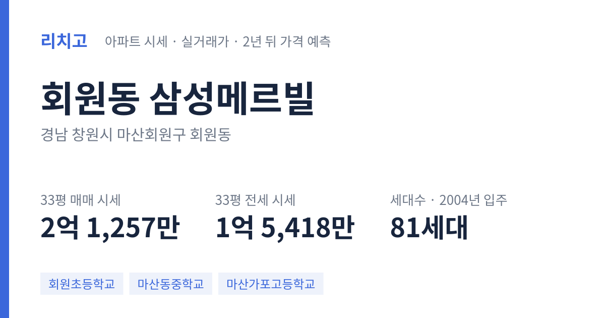 삼성메르빌 아파트 요약 카드 — 대표 평형 매매·전세 시세, 세대수, 입주 연도