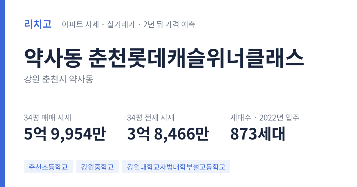 춘천롯데캐슬위너클래스 아파트 요약 카드 — 대표 평형 매매·전세 시세, 세대수, 입주 연도