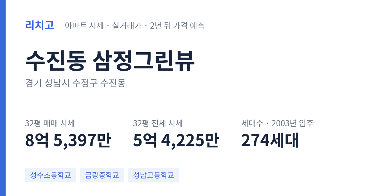 삼정그린뷰 아파트 요약 카드 — 대표 평형 매매·전세 시세, 세대수, 입주 연도