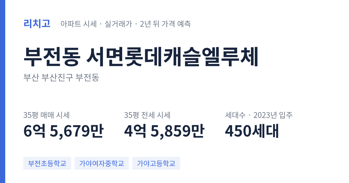 서면롯데캐슬엘루체 아파트 요약 카드 — 대표 평형 매매·전세 시세, 세대수, 입주 연도
