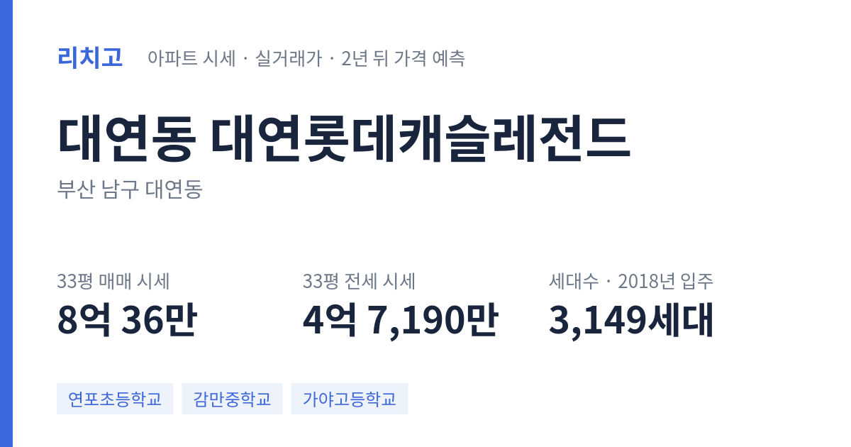 대연롯데캐슬레전드 아파트 요약 카드 — 대표 평형 매매·전세 시세, 세대수, 입주 연도