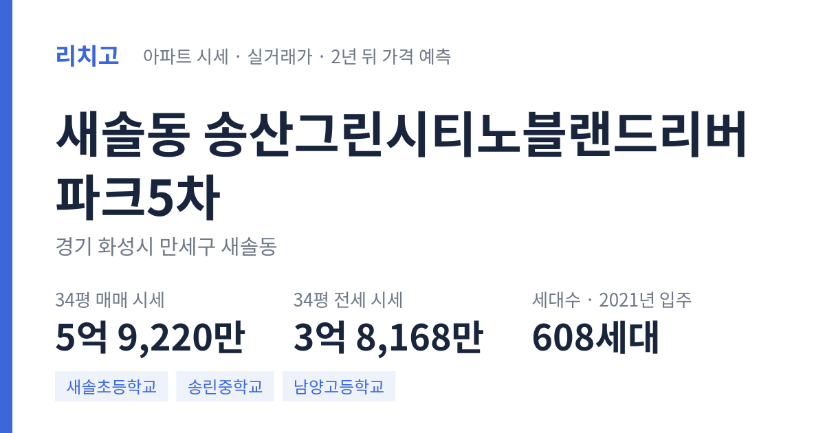 송산그린시티노블랜드리버파크5차 아파트 요약 카드 — 대표 평형 매매·전세 시세, 세대수, 입주 연도