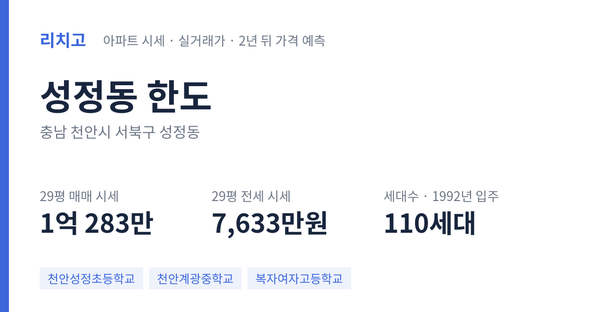 한도 아파트 요약 카드 — 대표 평형 매매·전세 시세, 세대수, 입주 연도