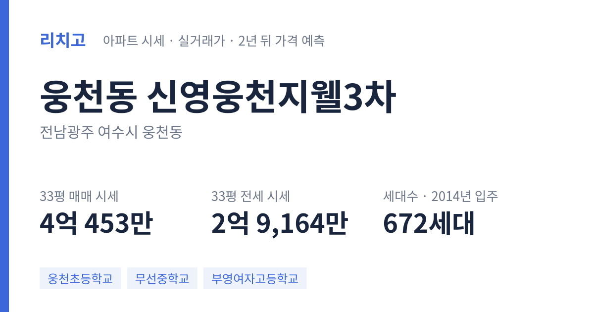 신영웅천지웰3차 아파트 요약 카드 — 대표 평형 매매·전세 시세, 세대수, 입주 연도