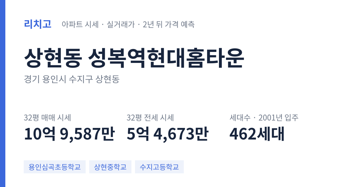 성복역현대홈타운 아파트 요약 카드 — 대표 평형 매매·전세 시세, 세대수, 입주 연도