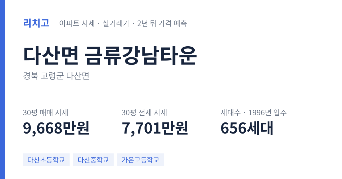 금류강남타운 아파트 요약 카드 — 대표 평형 매매·전세 시세, 세대수, 입주 연도
