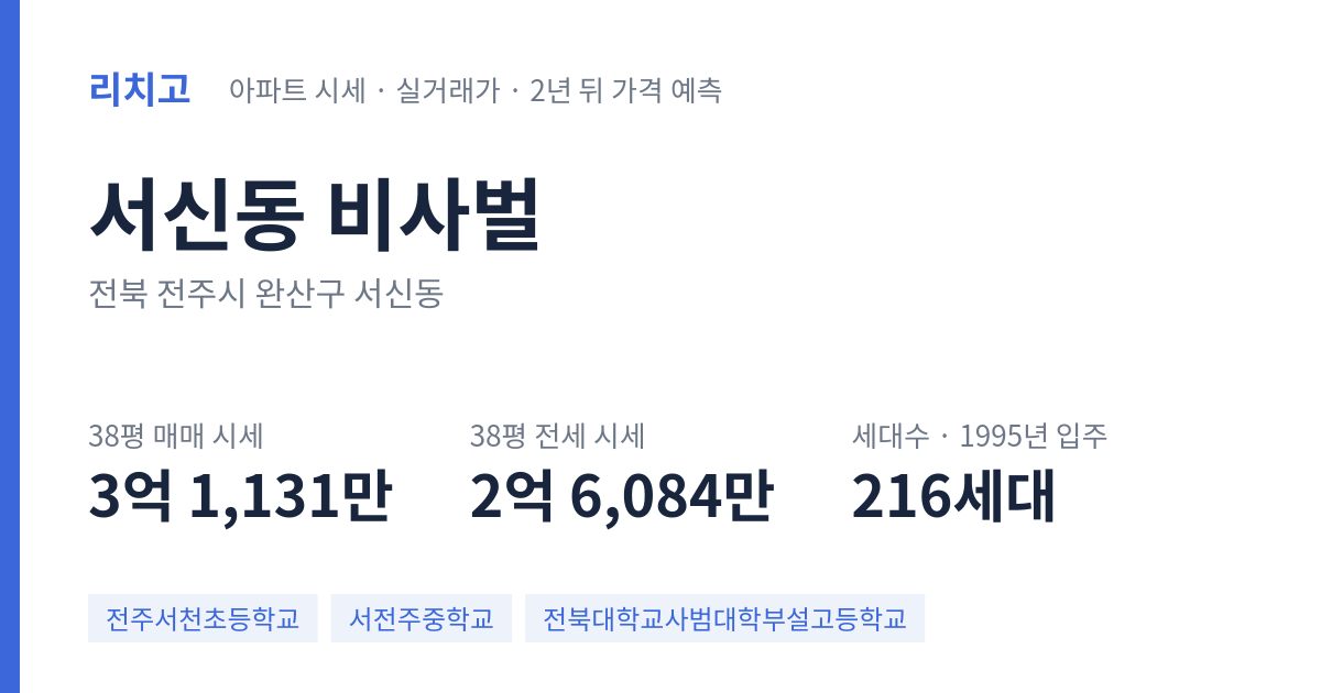 비사벌 아파트 요약 카드 — 대표 평형 매매·전세 시세, 세대수, 입주 연도