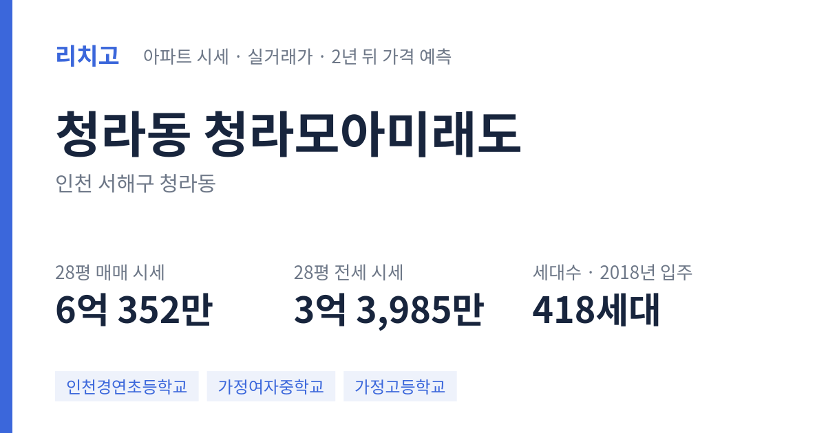 청라모아미래도 아파트 요약 카드 — 대표 평형 매매·전세 시세, 세대수, 입주 연도
