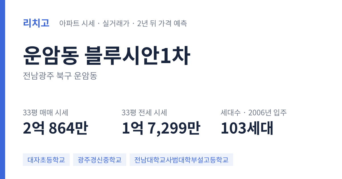 블루시안1차 아파트 요약 카드 — 대표 평형 매매·전세 시세, 세대수, 입주 연도