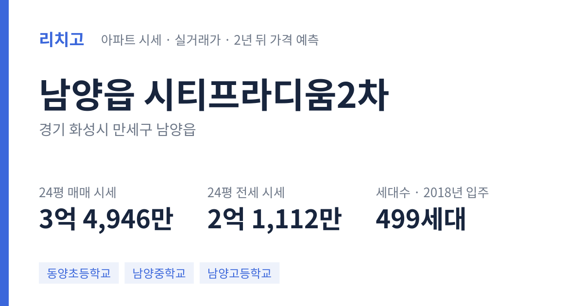시티프라디움2차 아파트 요약 카드 — 대표 평형 매매·전세 시세, 세대수, 입주 연도