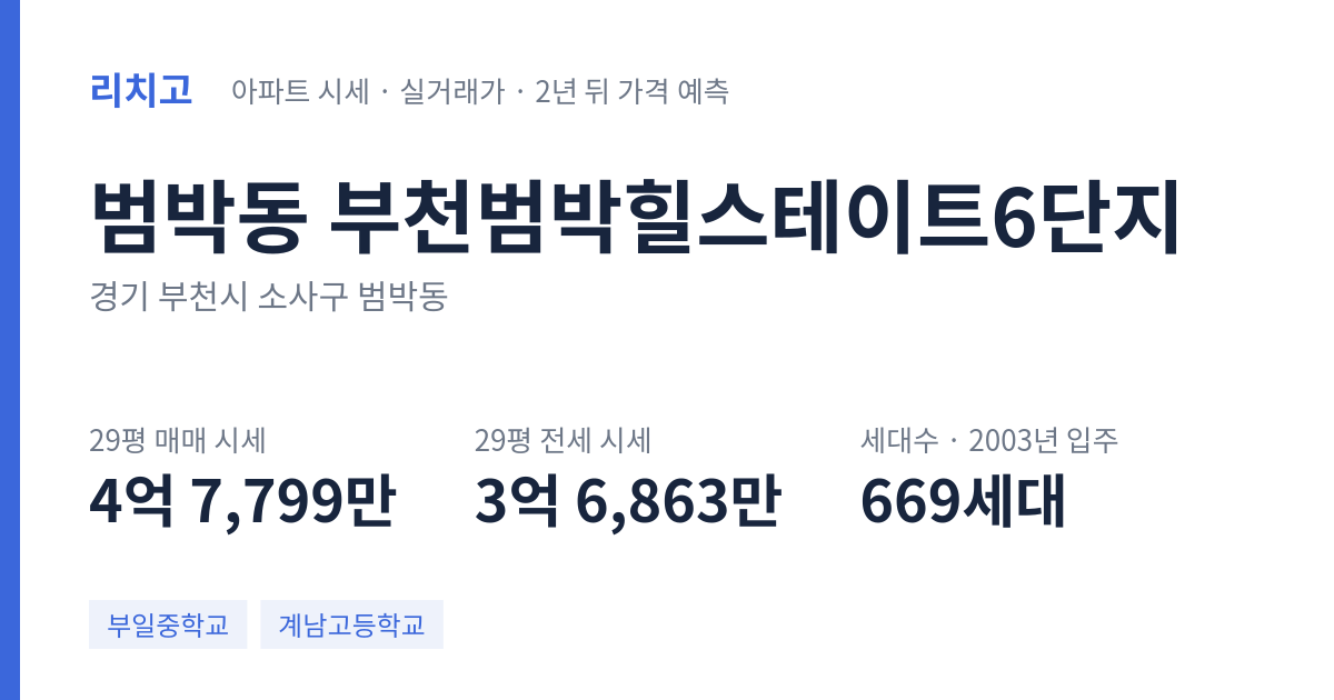 부천범박힐스테이트6단지 아파트 요약 카드 — 대표 평형 매매·전세 시세, 세대수, 입주 연도