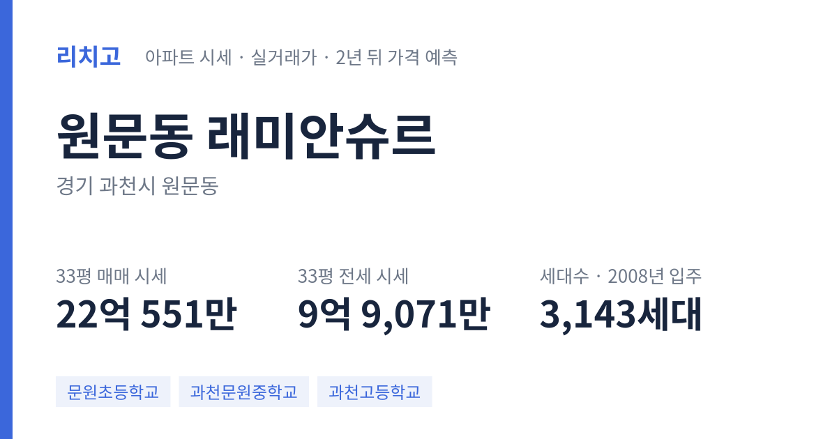 래미안슈르 아파트 요약 카드 — 대표 평형 매매·전세 시세, 세대수, 입주 연도