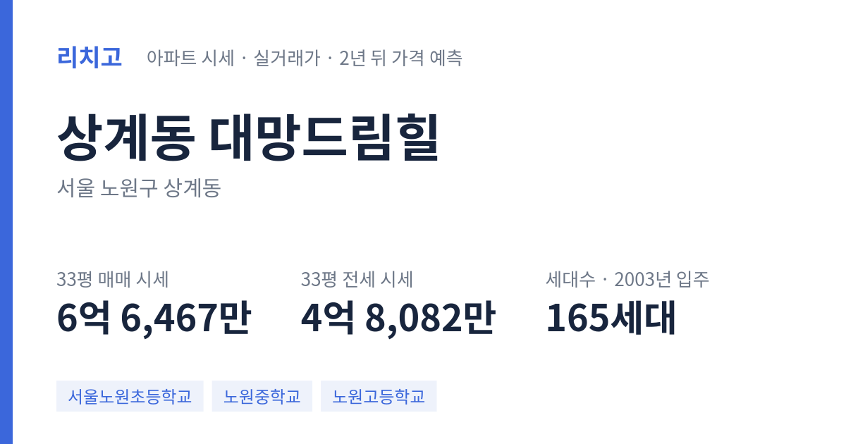 대망드림힐 아파트 요약 카드 — 대표 평형 매매·전세 시세, 세대수, 입주 연도