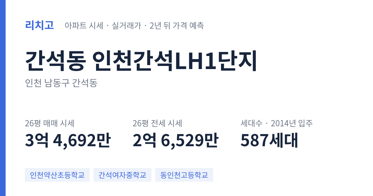 인천간석LH1단지 아파트 요약 카드 — 대표 평형 매매·전세 시세, 세대수, 입주 연도