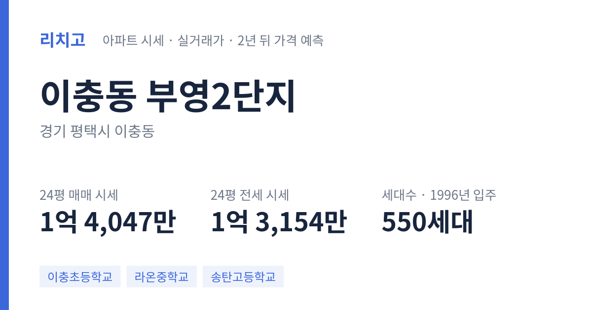 부영2단지 아파트 요약 카드 — 대표 평형 매매·전세 시세, 세대수, 입주 연도