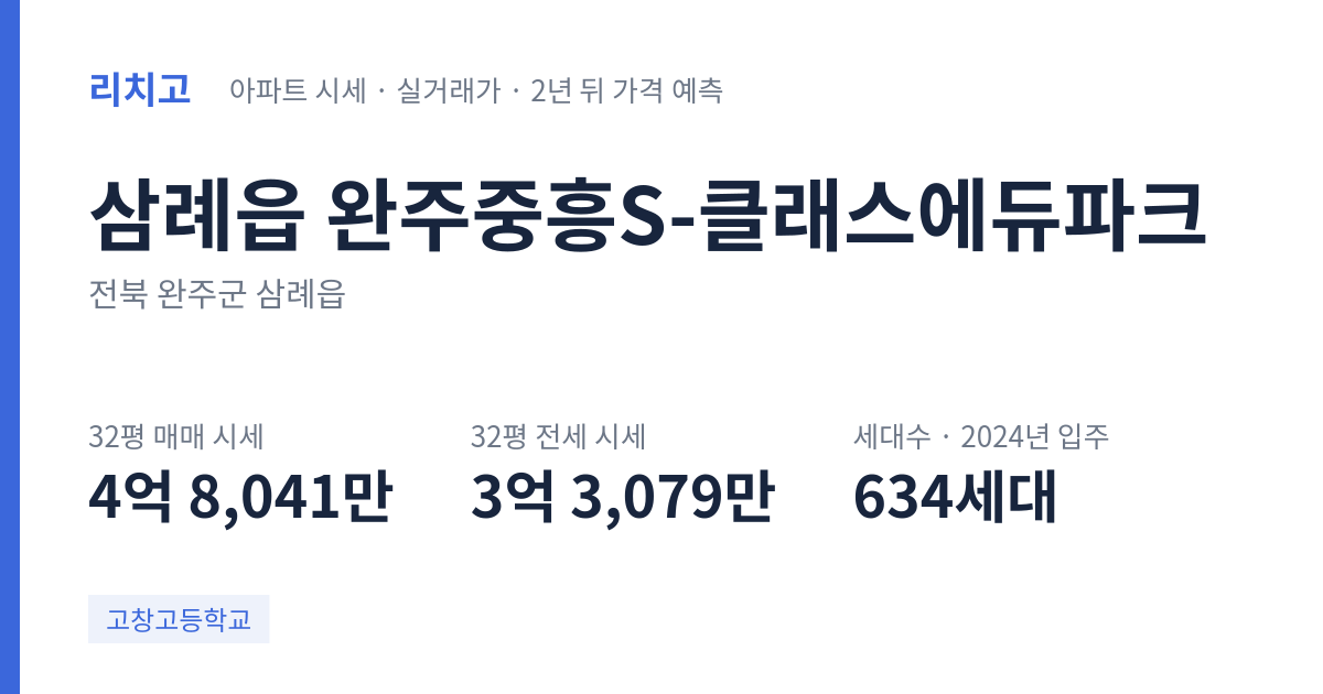 완주중흥S-클래스에듀파크 아파트 요약 카드 — 대표 평형 매매·전세 시세, 세대수, 입주 연도