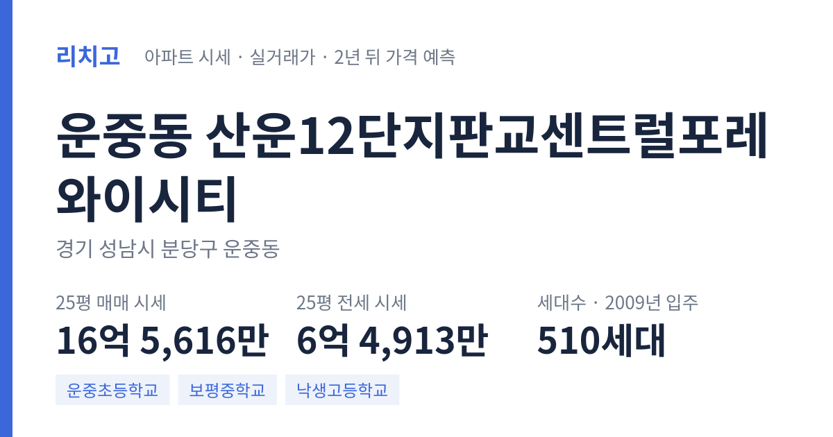 산운12단지판교센트럴포레와이시티 아파트 요약 카드 — 대표 평형 매매·전세 시세, 세대수, 입주 연도