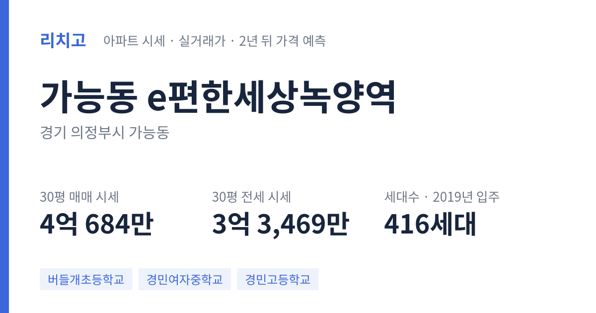 e편한세상녹양역 아파트 요약 카드 — 대표 평형 매매·전세 시세, 세대수, 입주 연도