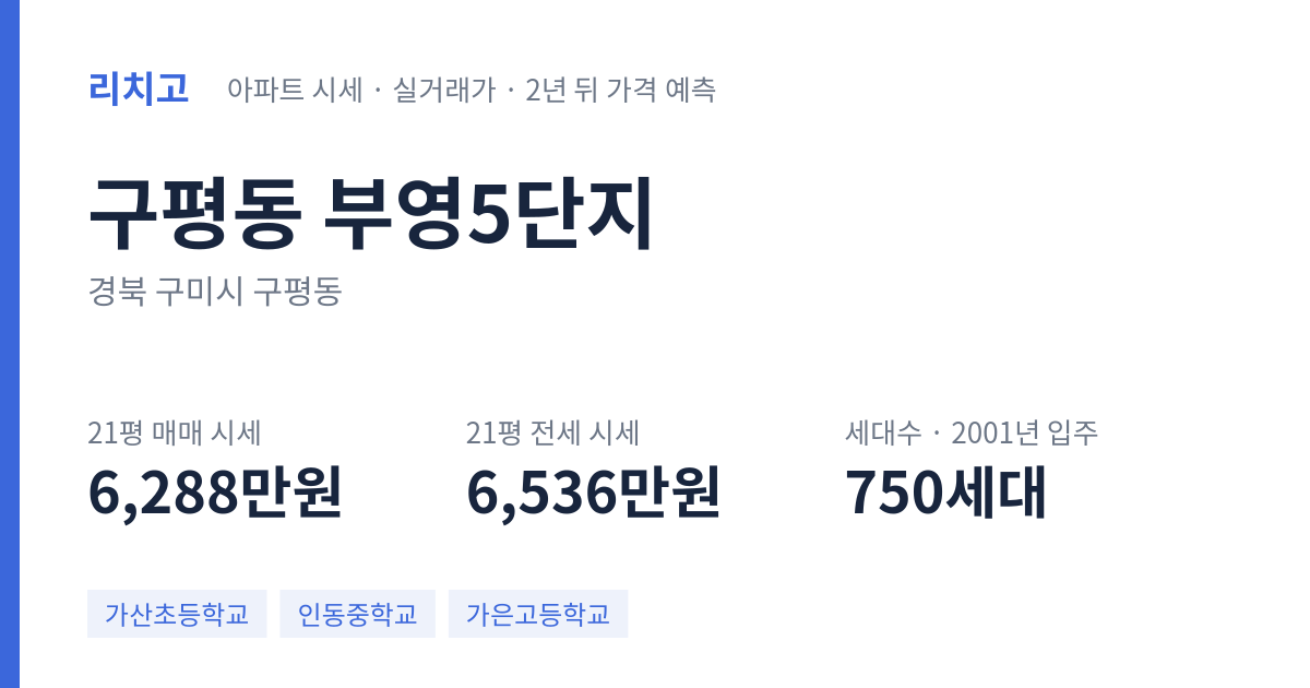 부영5단지 아파트 요약 카드 — 대표 평형 매매·전세 시세, 세대수, 입주 연도