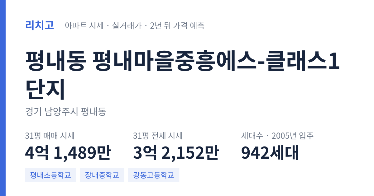 평내마을중흥에스-클래스1단지 아파트 요약 카드 — 대표 평형 매매·전세 시세, 세대수, 입주 연도