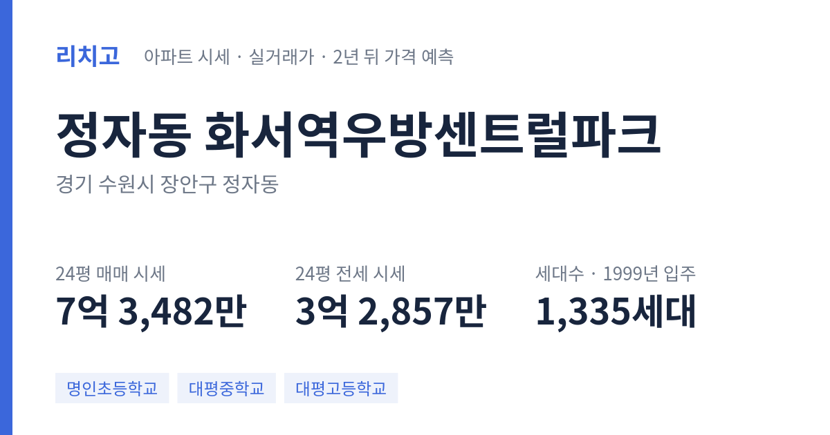 화서역우방센트럴파크 아파트 요약 카드 — 대표 평형 매매·전세 시세, 세대수, 입주 연도