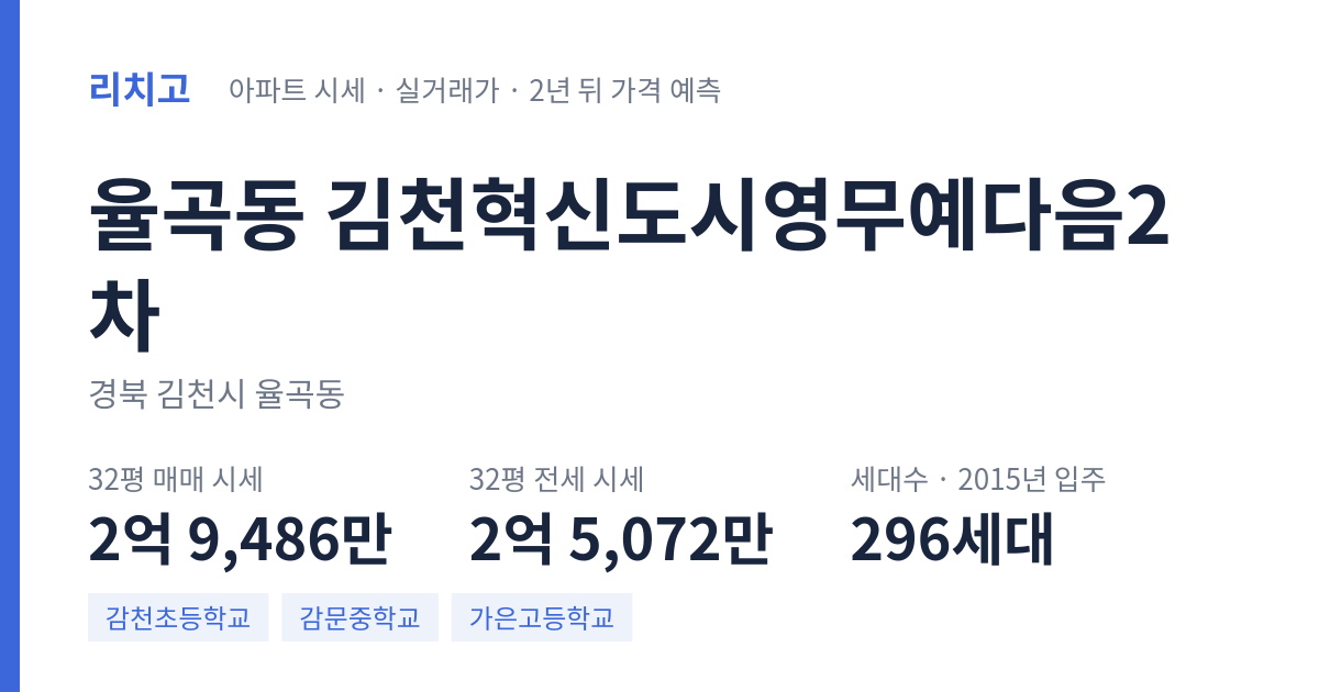 김천혁신도시영무예다음2차 아파트 요약 카드 — 대표 평형 매매·전세 시세, 세대수, 입주 연도