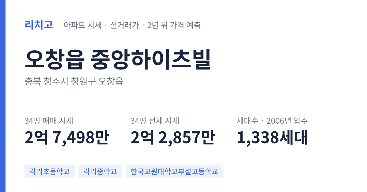 중앙하이츠빌 아파트 요약 카드 — 대표 평형 매매·전세 시세, 세대수, 입주 연도